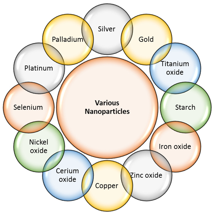  A Comprehensive Review on the Antioxidant Properties of Green